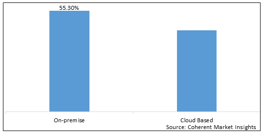 ENTERPRISE ARTIFICIAL INTELLIGENCE (AI) MARKET